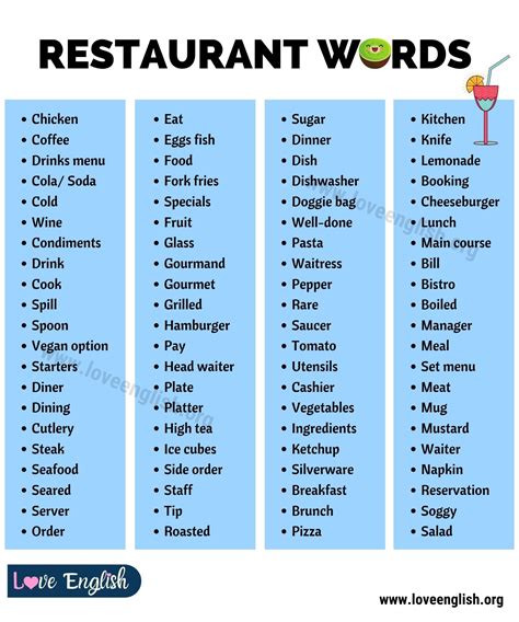 restaurant synonyms|other names for restaurants.